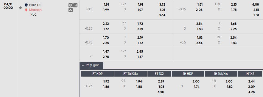 Soi kèo phạt góc Paris vs AS Monaco, 0h ngày 11/04 - Ảnh 1