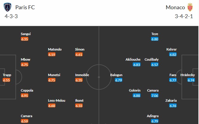 Soi kèo phạt góc Paris vs AS Monaco, 0h ngày 11/04 - Ảnh 3