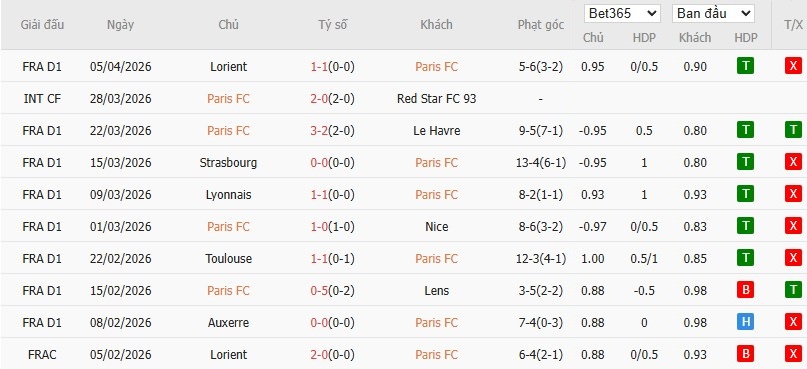 Soi kèo phạt góc Paris vs AS Monaco, 0h ngày 11/04 - Ảnh 4