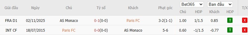 Soi kèo phạt góc Paris vs AS Monaco, 0h ngày 11/04 - Ảnh 6
