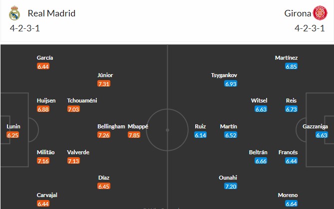 Soi kèo phạt góc Real Madrid vs Girona, 2h ngày 11/04 - Ảnh 3