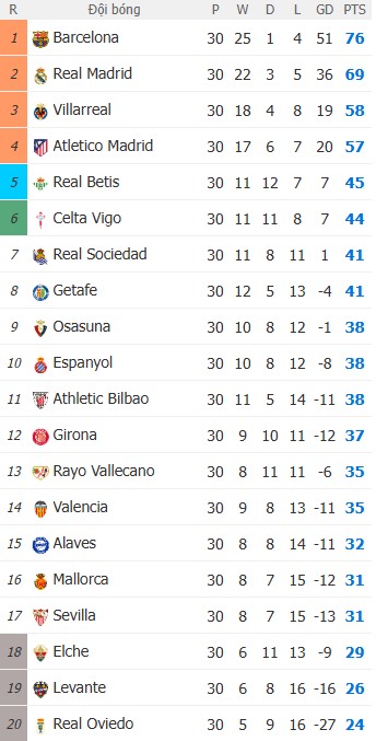 Soi kèo phạt góc Real Madrid vs Girona, 2h ngày 11/04 - Ảnh 7