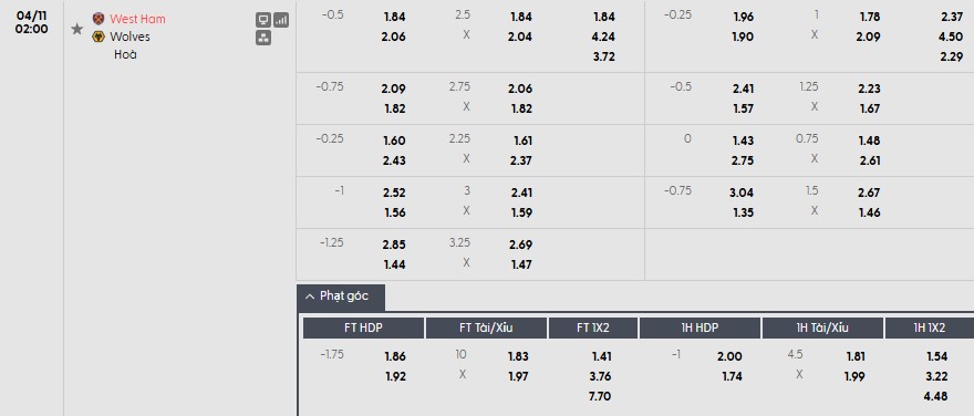 Soi kèo phạt góc West Ham vs Wolverhampton, 2h ngày 11/04 - Ảnh 1