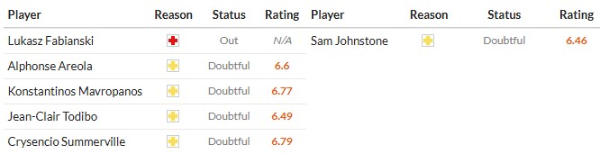 Soi kèo phạt góc West Ham vs Wolverhampton, 2h ngày 11/04 - Ảnh 2