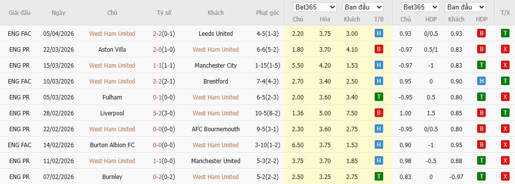 Soi kèo phạt góc West Ham vs Wolverhampton, 2h ngày 11/04 - Ảnh 4