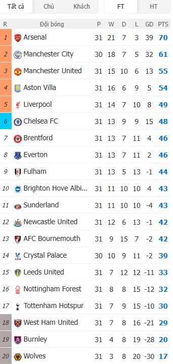 Soi kèo phạt góc West Ham vs Wolverhampton, 2h ngày 11/04 - Ảnh 7