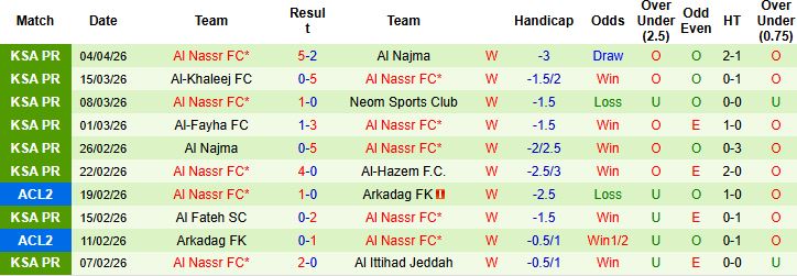 Nhận định, Soi kèo Al-Okhdood vs Al Nassr 01h00 ngày 12/04: Xây chắc ngôi đầu - Ảnh 2