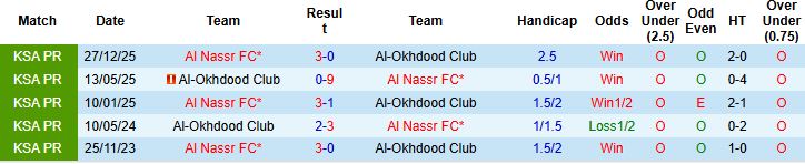 Nhận định, Soi kèo Al-Okhdood vs Al Nassr 01h00 ngày 12/04: Xây chắc ngôi đầu - Ảnh 4