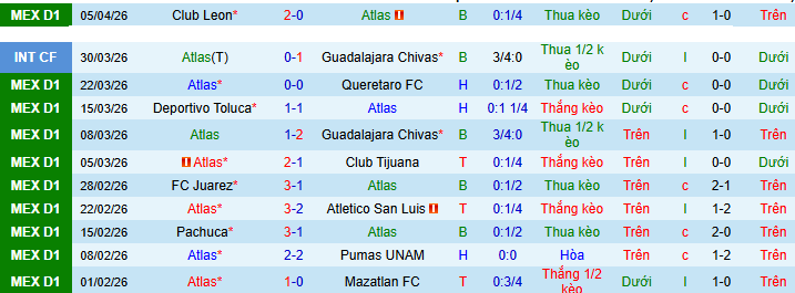 Nhận định, Soi kèo Atlas vs Monterrey 8h ngày 12/4: Vượt qua sợ hãi - Ảnh 1