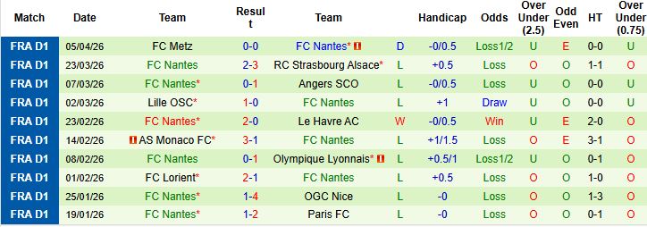 Nhận định, Soi kèo Auxerre vs Nantes 00h00 ngày 12/04: Điểm tựa sân nhà - Ảnh 2