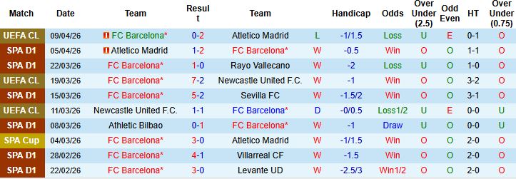Nhận định, Soi kèo Barcelona vs Espanyol 23h30 ngày 11/04: Khó cản chủ nhà - Ảnh 3