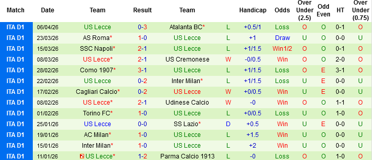 Nhận định, Soi kèo Bologna vs Lecce, 23h00 ngày 12/4: Bám đuổi vé châu Âu - Ảnh 3