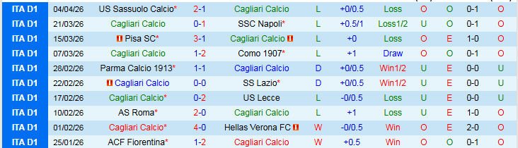 Nhận định, Soi kèo Cagliari vs Cremonese 20h00 ngày 11/4: Bất phân thắng bại - Ảnh 2