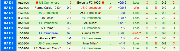 Nhận định, Soi kèo Cagliari vs Cremonese 20h00 ngày 11/4: Bất phân thắng bại - Ảnh 3