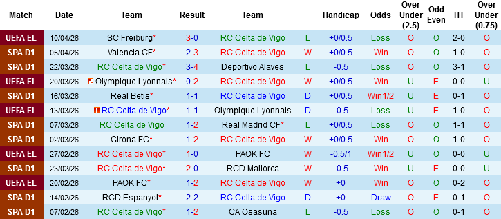 Nhận định, Soi kèo Celta Vigo vs Real Oviedo, 23h30 ngày 12/4: Điểm tựa sân nhà - Ảnh 2