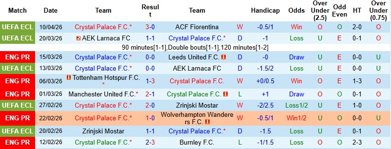 Nhận định, Soi kèo Crystal Palace vs Newcastle 20h00 ngày 12/4: Dễ chia điểm - Ảnh 3