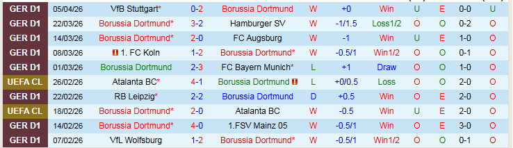 Nhận định, Soi kèo Dortmund vs Leverkusen 20h30 ngày 11/4: Nối dài mạch thắng - Ảnh 2