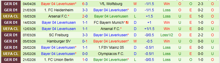 Nhận định, Soi kèo Dortmund vs Leverkusen 20h30 ngày 11/4: Nối dài mạch thắng - Ảnh 3