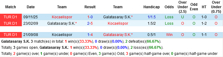Nhận định, Soi kèo Galatasaray vs Kocaelispor, 00h00 ngày 13/4: Đẳng cấp nhà vua - Ảnh 2