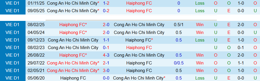 Nhận định, Soi kèo Hải Phòng vs Công an TPHCM, 18h00 ngày 11/4: Không dễ cho chủ nhà - Ảnh 1