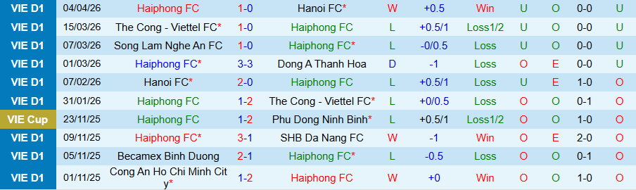 Nhận định, Soi kèo Hải Phòng vs Công an TPHCM, 18h00 ngày 11/4: Không dễ cho chủ nhà - Ảnh 3