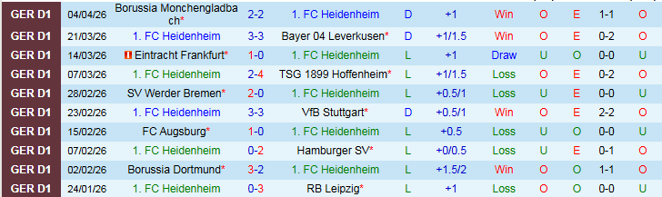 Nhận định, Soi kèo Heidenheim vs Union Berlin 20h30 ngày 11/4: Khó thua trên sân nhà - Ảnh 2