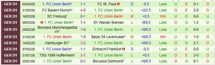Nhận định, Soi kèo Heidenheim vs Union Berlin 20h30 ngày 11/4: Khó thua trên sân nhà - Ảnh 3
