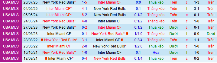 Nhận định, Soi kèo Inter Miami vs New York Red Bulls 6h30 ngày 12/4: Chờ đợi mưa bàn thắng - Ảnh 3