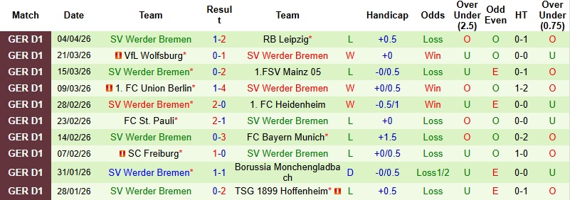 Nhận định, Soi kèo Koln vs Bremen 20h30 ngày 12/4: Chia điểm tại RheinEnergie - Ảnh 4