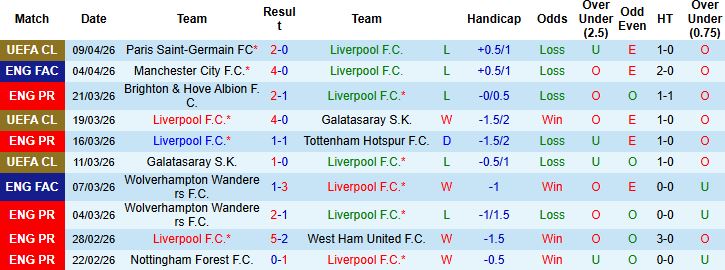 Nhận định, Soi kèo Liverpool vs Fulham 23h30 ngày 11/04: Sa lầy tại Anfield - Ảnh 3