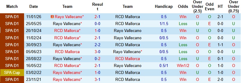 Nhận định, Soi kèo Mallorca vs Vallecano 21h15 ngày 12/4: Điểm tựa Son Moix - Ảnh 2