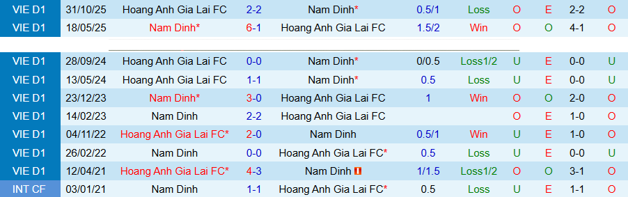 Nhận định, Soi kèo Nam Định vs HAGL, 18h00 ngày 11/4: Cửa dưới phản ứng - Ảnh 1