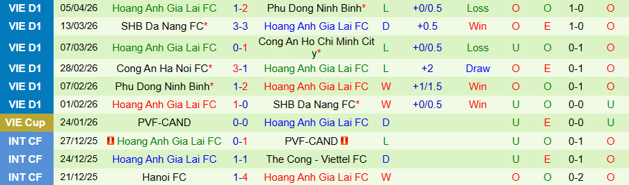 Nhận định, Soi kèo Nam Định vs HAGL, 18h00 ngày 11/4: Cửa dưới phản ứng - Ảnh 2