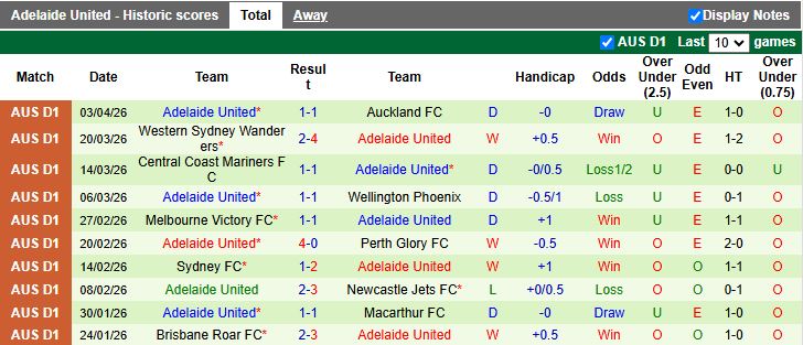 Nhận định, Soi kèo Newcastle Jets vs Adelaide United 14h00 ngày 11/4: Cuộc đấu nhóm dẫn đầu - Ảnh 3