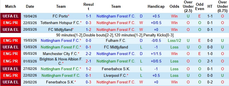 Nhận định, Soi kèo Nottingham vs Aston Villa 20h00 ngày 12/4: Cân tài cân sức - Ảnh 3