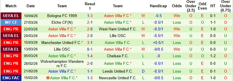 Nhận định, Soi kèo Nottingham vs Aston Villa 20h00 ngày 12/4: Cân tài cân sức - Ảnh 4