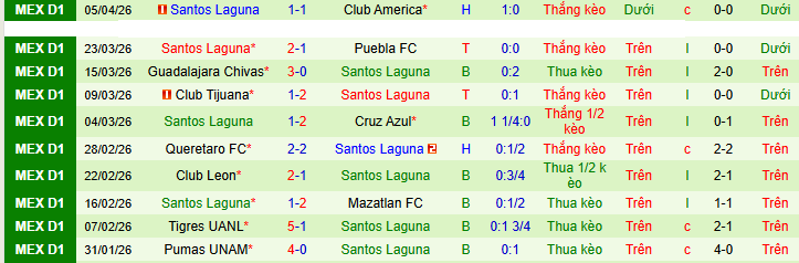 Nhận định, Soi kèo Pachuca vs Santos Laguna 8h ngày 12/4: Mở tiệc sân nhà - Ảnh 2