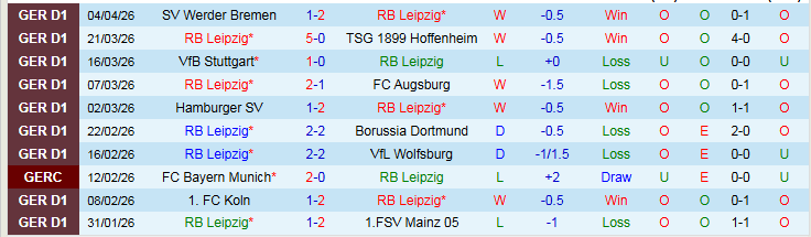 Nhận định, Soi kèo RB Leipzig vs Monchengladbach 20h30 ngày 11/4: Ba điểm trong tầm tay - Ảnh 2