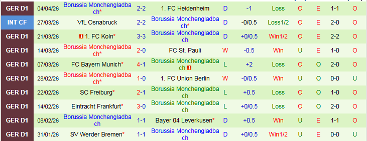 Nhận định, Soi kèo RB Leipzig vs Monchengladbach 20h30 ngày 11/4: Ba điểm trong tầm tay - Ảnh 3