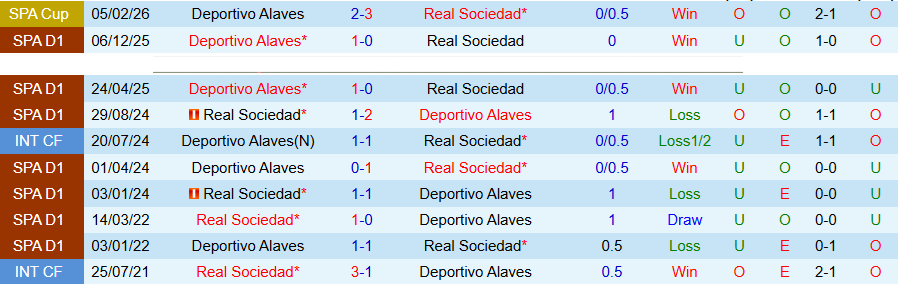 Nhận định, Soi kèo Real Sociedad vs Alaves, 19h00 ngày 11/4: Chủ nhà tiến bước - Ảnh 1