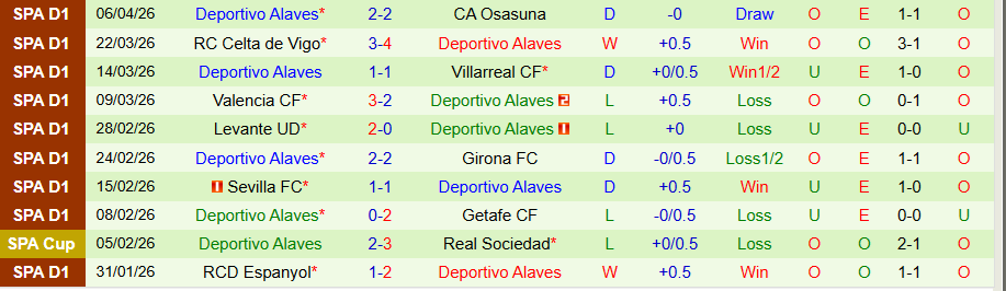Nhận định, Soi kèo Real Sociedad vs Alaves, 19h00 ngày 11/4: Chủ nhà tiến bước - Ảnh 2