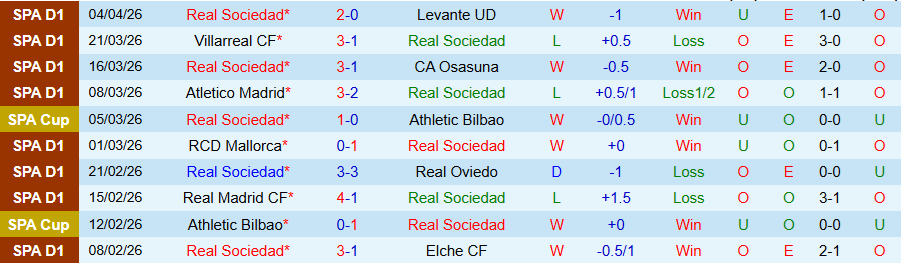Nhận định, Soi kèo Real Sociedad vs Alaves, 19h00 ngày 11/4: Chủ nhà tiến bước - Ảnh 3