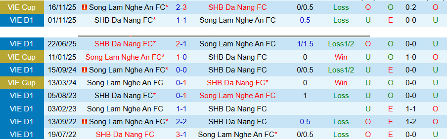 Nhận định, Soi kèo SLNA vs Đà Nẵng, 18h00 ngày 11/4: Niềm vui ở xứ Nghệ - Ảnh 1