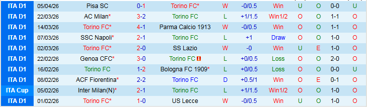 Nhận định, Soi kèo Torino vs Hellas Verona 20h00 ngày 11/4: Chủ nhà tự tin hơn - Ảnh 2