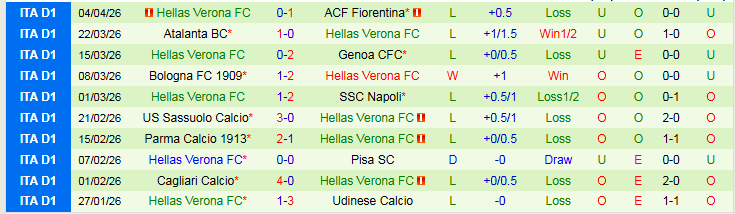 Nhận định, Soi kèo Torino vs Hellas Verona 20h00 ngày 11/4: Chủ nhà tự tin hơn - Ảnh 3