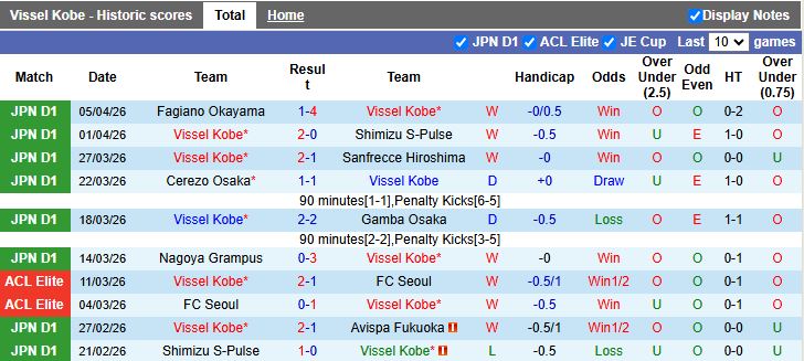 Nhận định, Soi kèo Vissel Kobe vs Nagoya Grampus 13h00 ngày 11/4: Sức mạnh cựu vương - Ảnh 2