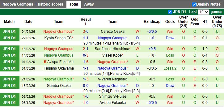 Nhận định, Soi kèo Vissel Kobe vs Nagoya Grampus 13h00 ngày 11/4: Sức mạnh cựu vương - Ảnh 3