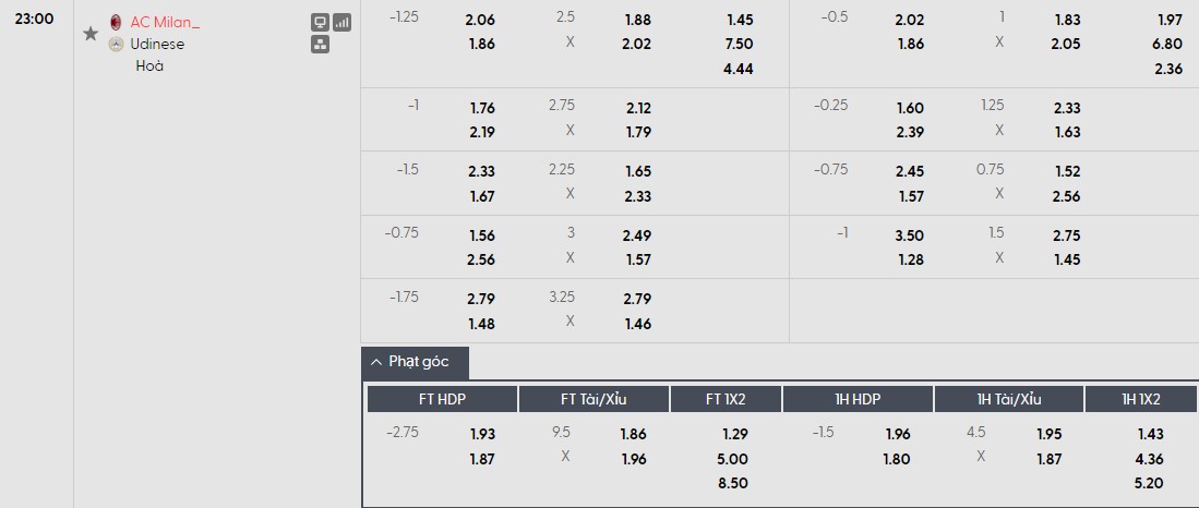 Soi kèo phạt góc AC Milan vs Udinese, 22h59 ngày 11/04 - Ảnh 1