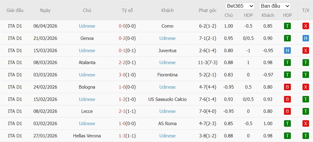 Soi kèo phạt góc AC Milan vs Udinese, 22h59 ngày 11/04 - Ảnh 3