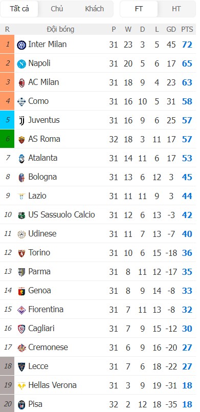 Soi kèo phạt góc AC Milan vs Udinese, 22h59 ngày 11/04 - Ảnh 5